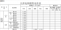 天津：一般工商業(yè)及輸配電價每千瓦時降低2.29分