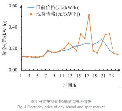 售電公司代理用戶參與市場 如何在兼顧售用雙方利益的前提下完成家庭負(fù)荷管理決策？
