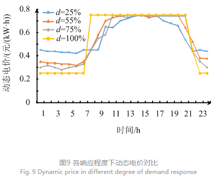 售電公司代理用戶參與市場(chǎng) 如何在兼顧售用雙方利益的前提下完成家庭負(fù)荷管理決策？