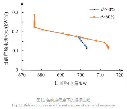 售電公司代理用戶參與市場(chǎng) 如何在兼顧售用雙方利益的前提下完成家庭負(fù)荷管理決策？