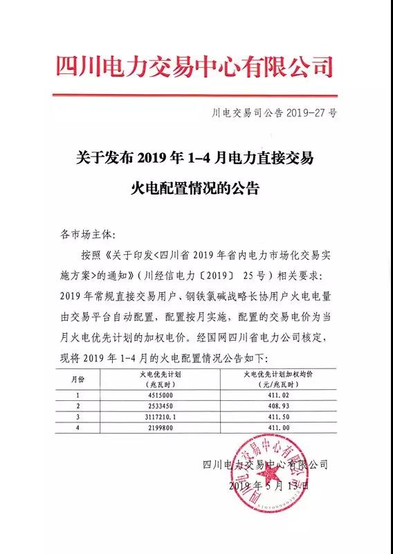四川2019年1-4月電力直接交易火電配置情況