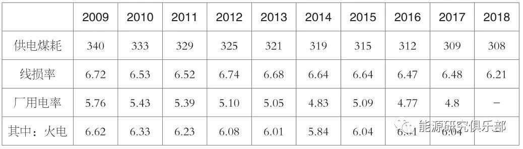 《中國(guó)能源大數(shù)據(jù)報(bào)告（2019）》：全社會(huì)用電量增長(zhǎng)8.5% 增速創(chuàng)近七年新高