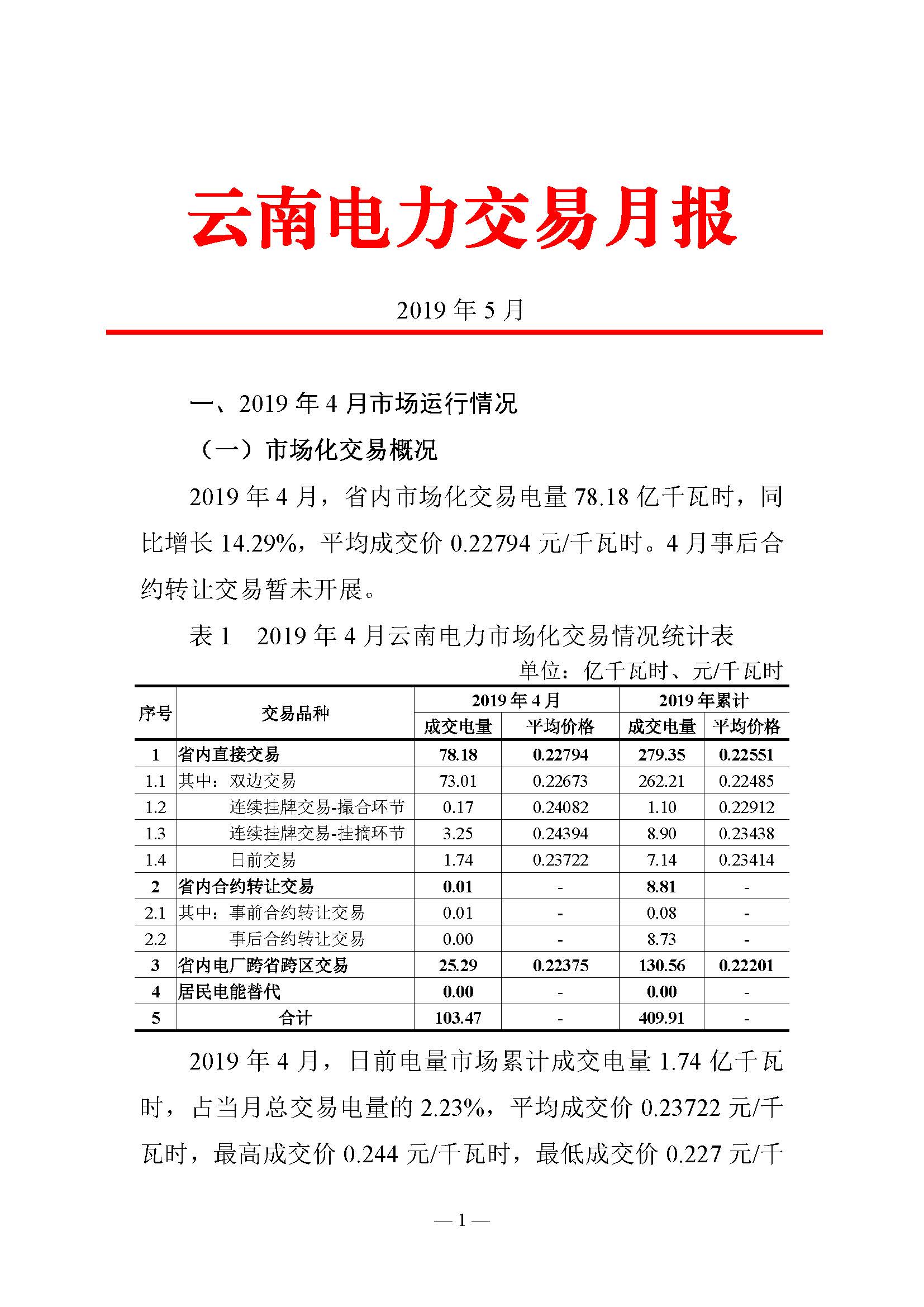 云南電力交易月報（2019年5月）：5月省內(nèi)市場化月度交易電量77.57億千瓦時