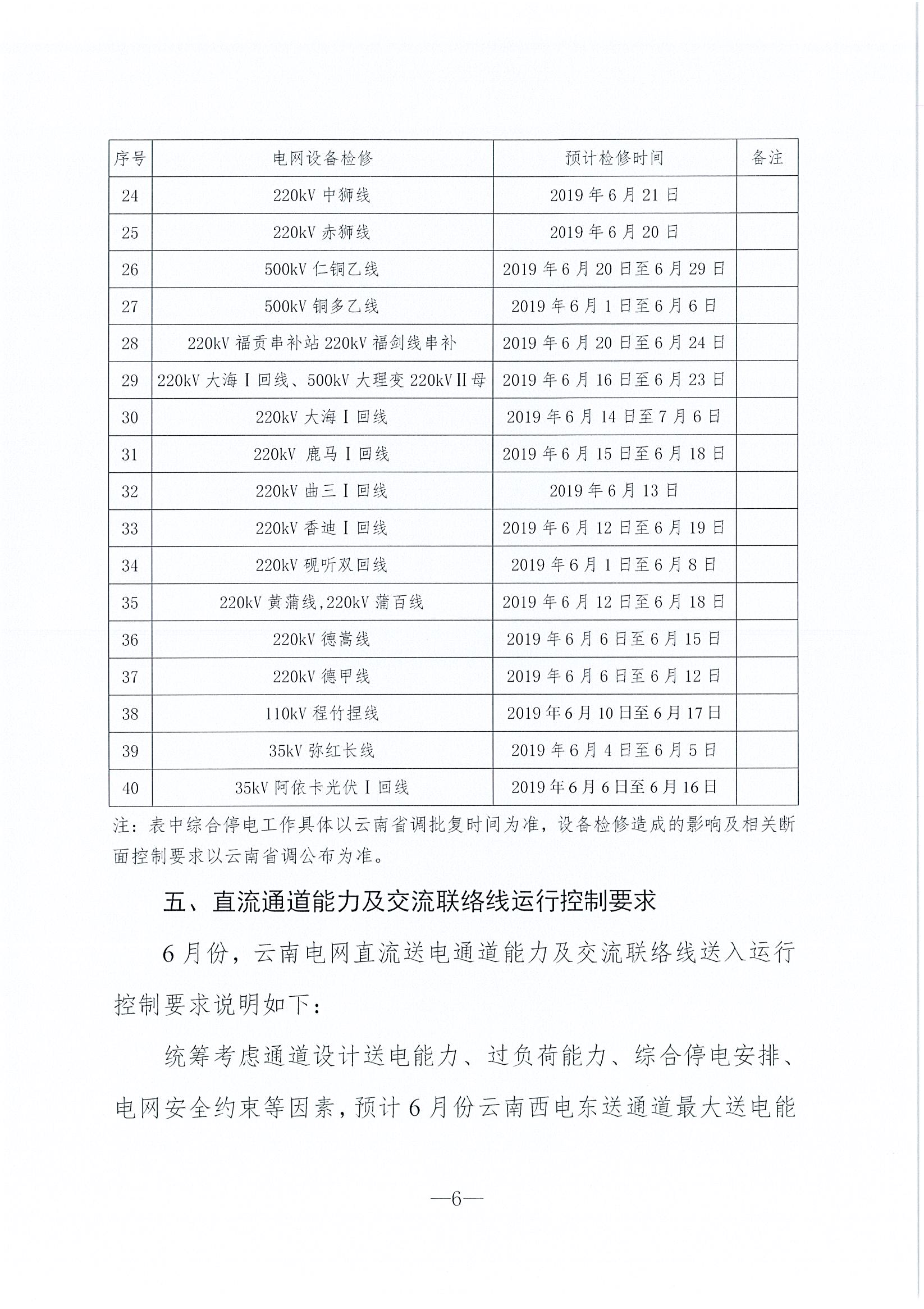 2019年6月云南電力市場化交易信息披露：6月份省內可競價電量約77億千瓦時