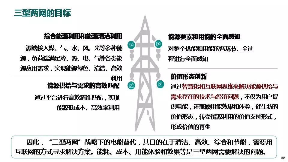 “三型兩網(wǎng)”下的電能替代建設