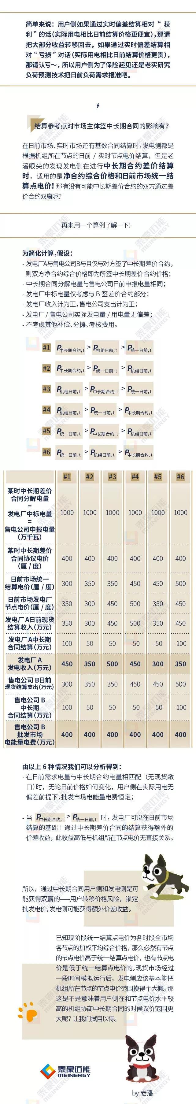 廣東電力現(xiàn)貨市場結(jié)算規(guī)則