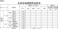 天津第二次降電價！一般工商業(yè)及其他用電銷售電價平均降5.09分/千瓦時