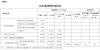 江西第二次降電價！一般工商業(yè)及其它用電類別各電壓等級輸配電價下調(diào)4.77分/千瓦時