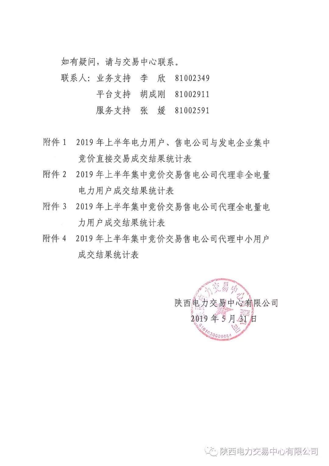 2019年上半年陜西電力用戶、售電公司與發(fā)電企業(yè)集中競價(jià)直接交易結(jié)果：成交價(jià)格350.3元/兆瓦時(shí)