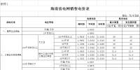 海南第二次降電價：工商業(yè)及其他用戶單一制銷售電價（電壓等級不滿1千伏）下調2.42分/千瓦時