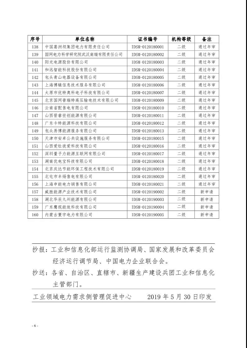 2019年第一季度工業(yè)領域電力需求側管理服務機構名單