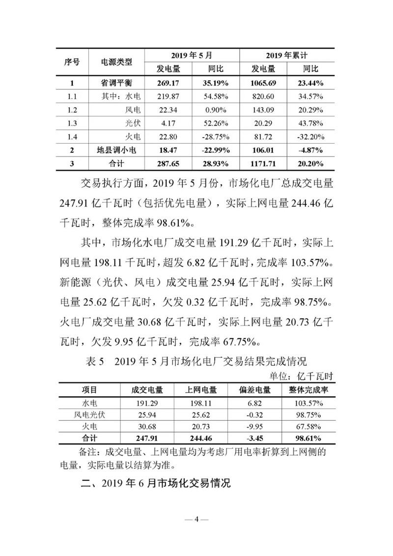 云南電力交易月報（2019年6月）：省內市場化交易電量90.05億千瓦時
