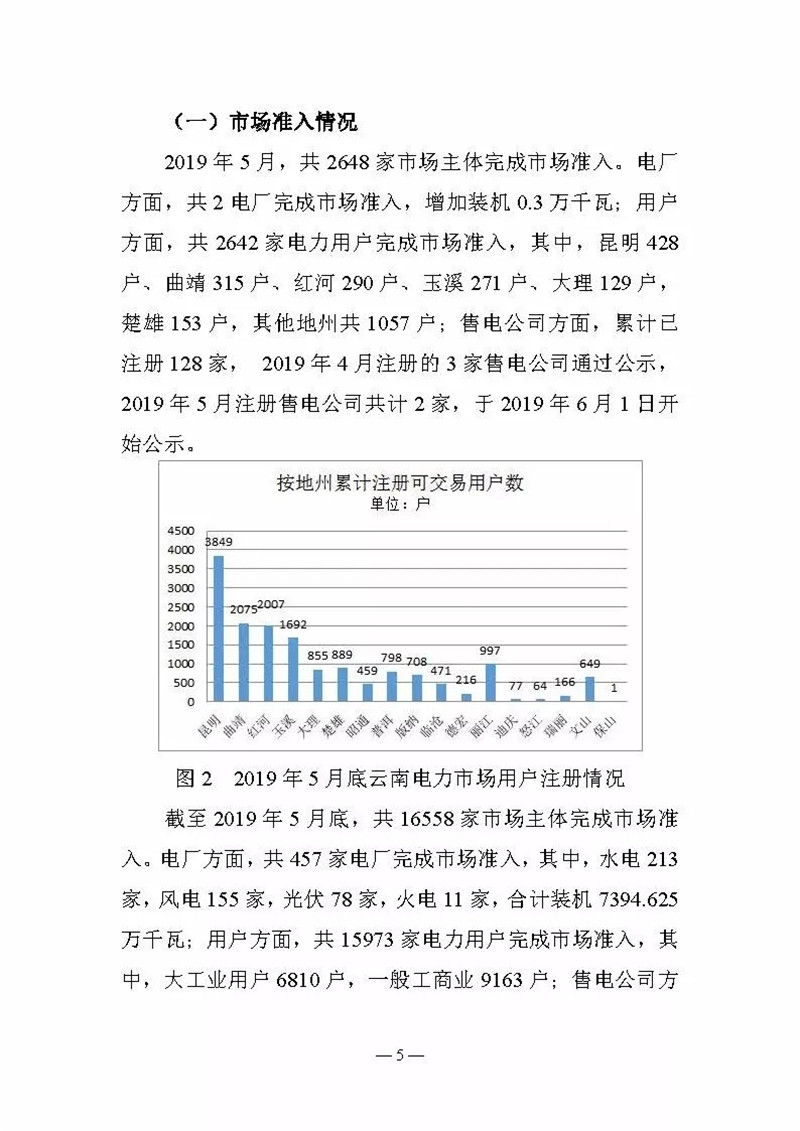 云南電力交易月報（2019年6月）：省內市場化交易電量90.05億千瓦時