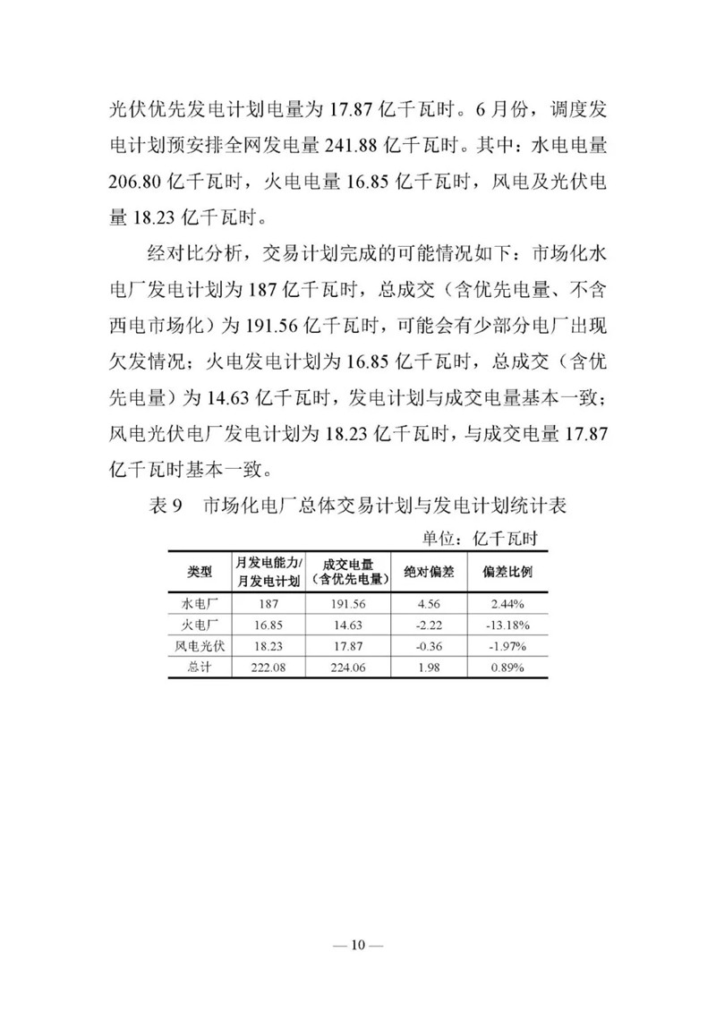 云南電力交易月報（2019年6月）：省內(nèi)市場化交易電量90.05億千瓦時