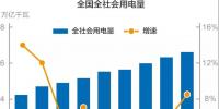 謎一樣的用電量增速？我國過去十年用電量低速增長的啟示！