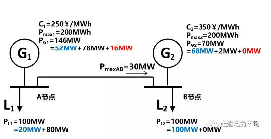 廣東現(xiàn)貨市場(chǎng)
