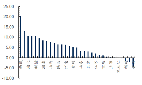 2019年中國(guó)全社會(huì)用電量分析及預(yù)測(cè)