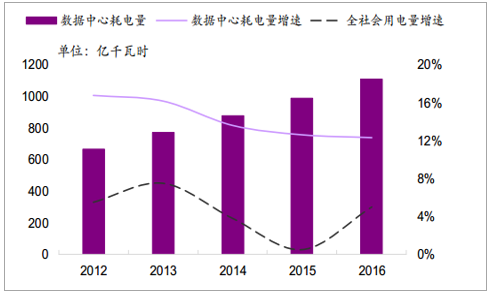 2019年中國(guó)全社會(huì)用電量分析及預(yù)測(cè)