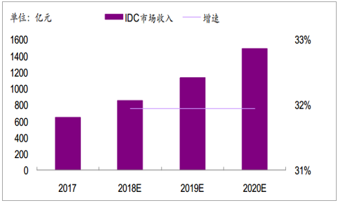 2019年中國(guó)全社會(huì)用電量分析及預(yù)測(cè)