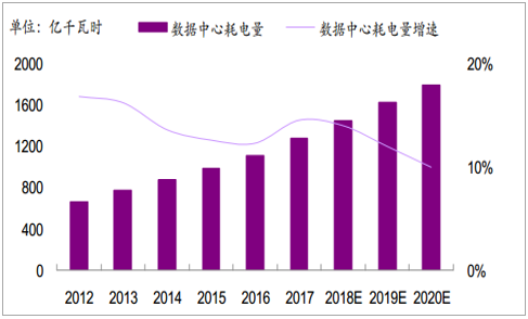 2019年中國(guó)全社會(huì)用電量分析及預(yù)測(cè)
