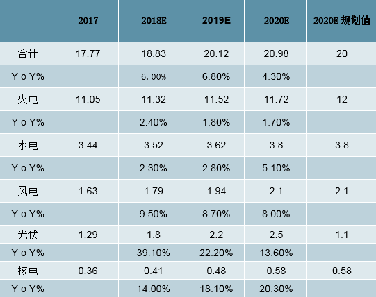2019年中國(guó)全社會(huì)用電量分析及預(yù)測(cè)
