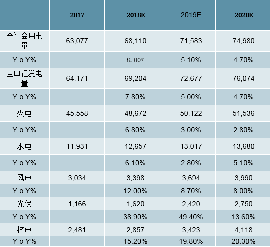2019年中國(guó)全社會(huì)用電量分析及預(yù)測(cè)