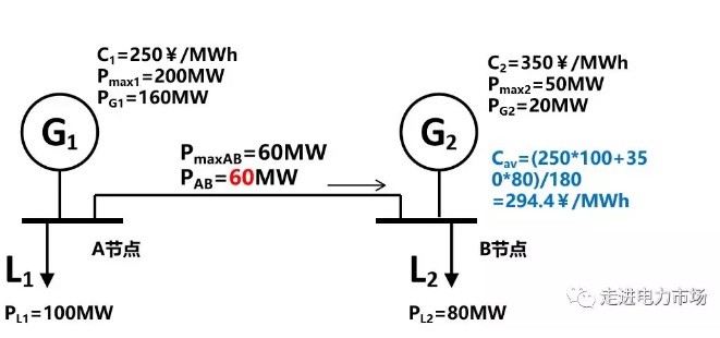 廣東現(xiàn)貨市場的市場盈余分析-日前出清結(jié)算機(jī)制的影響