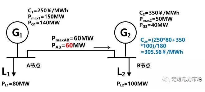 廣東現(xiàn)貨市場的市場盈余分析-日前出清結(jié)算機制的影響