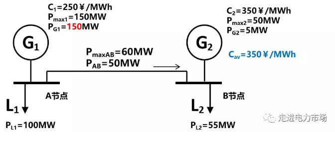 廣東現(xiàn)貨市場的市場盈余分析-日前出清結(jié)算機制的影響