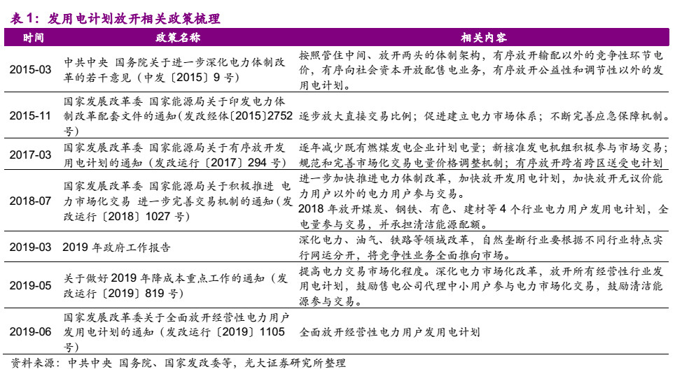 電力市場(chǎng)化“質(zhì)變”來臨