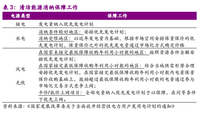電力市場(chǎng)化“質(zhì)變”來臨