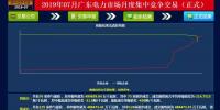 -30.50厘/千瓦時！廣東7月集中競價價差小幅波動 成交量收窄