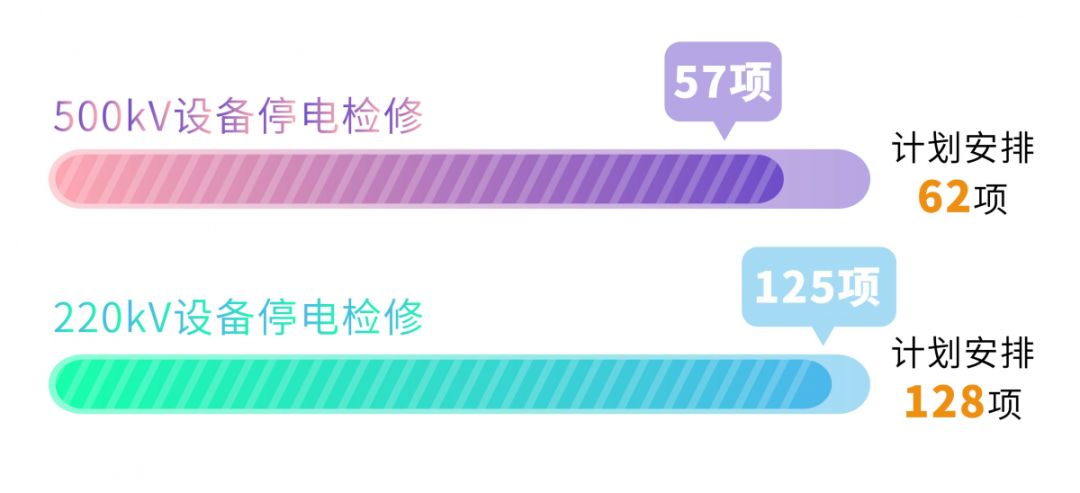 四川電網(wǎng)2019年電網(wǎng)和市場(chǎng)運(yùn)行5月執(zhí)行信息披露：全社會(huì)用電量206.34億千瓦時(shí)