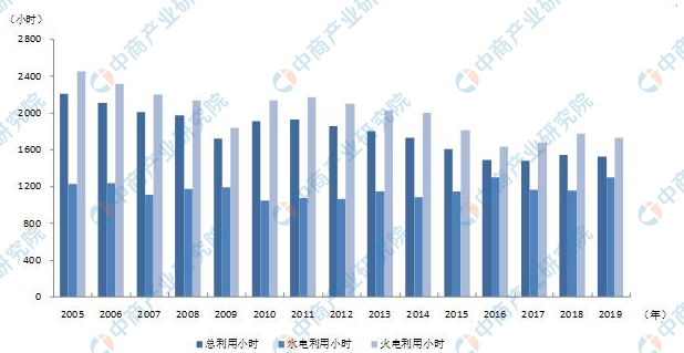 2019年1-5月中國(guó)電力行業(yè)運(yùn)行情況分析