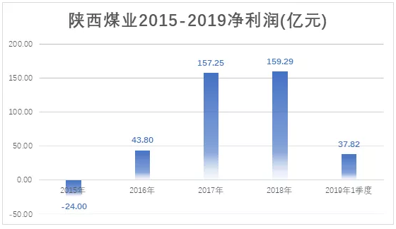 電力市場用戶多了 發(fā)電企業(yè)利潤誰來決定？
