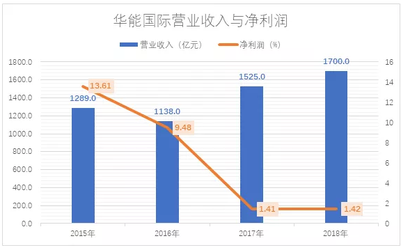 電力市場用戶多了 發(fā)電企業(yè)利潤誰來決定？