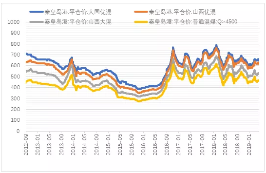 電力市場用戶多了 發(fā)電企業(yè)利潤誰來決定？
