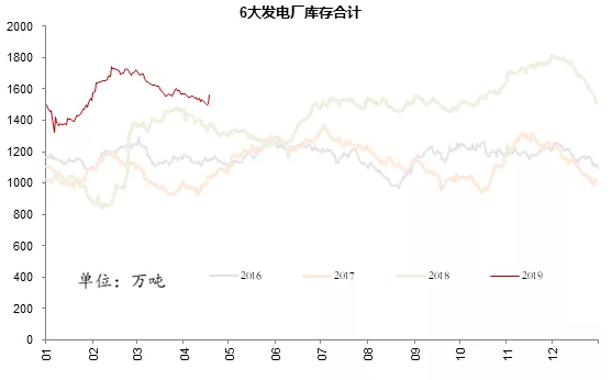 電力市場用戶多了 發(fā)電企業(yè)利潤誰來決定？