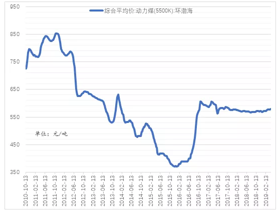 電力市場用戶多了 發(fā)電企業(yè)利潤誰來決定？