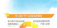 寧夏電力用戶參與<font color=