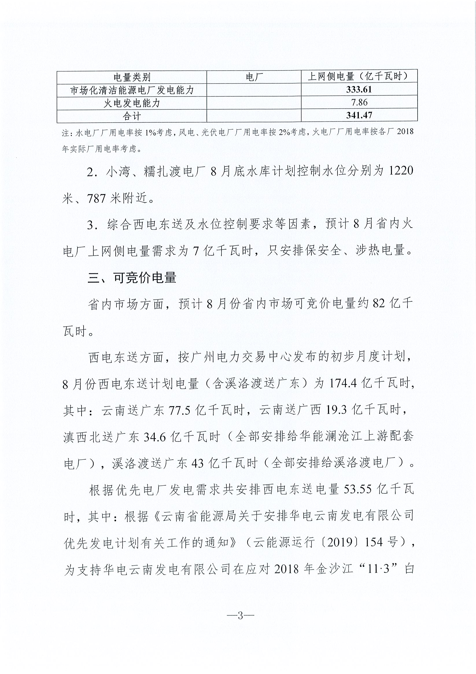 2019年8月云南電力市場化交易信息披露