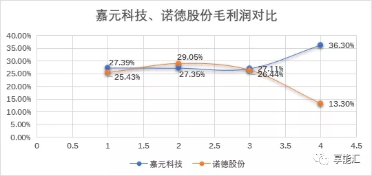 科創(chuàng)紅利還是電改影響？
