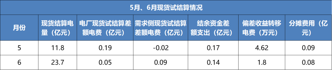 售電成績(jī)單！上半年廣東售電公司賺4.56億