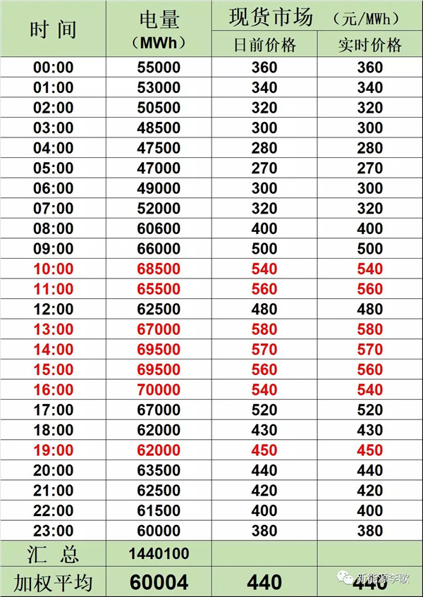 目錄電價即將被顛覆 都準(zhǔn)備好了么？-浙江篇
