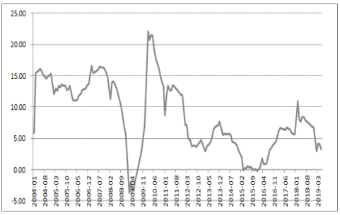 決定電力投資能力的三大主要變量：電價(jià)、用電量、管制模式