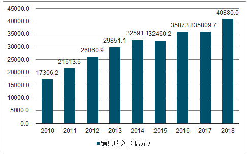 決定電力投資能力的三大主要變量：電價(jià)、用電量、管制模式