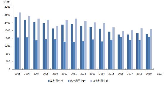 中電聯(lián)：1-6月份電力工業(yè)運行簡況 全社會用電量增速同比回落