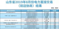 山東2019年8月電力直接交易（雙邊協(xié)商）結果：成交電量3288110兆瓦時