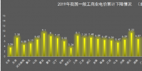 我國一般工商業(yè)電價地區(qū)差距正在逐步擴大