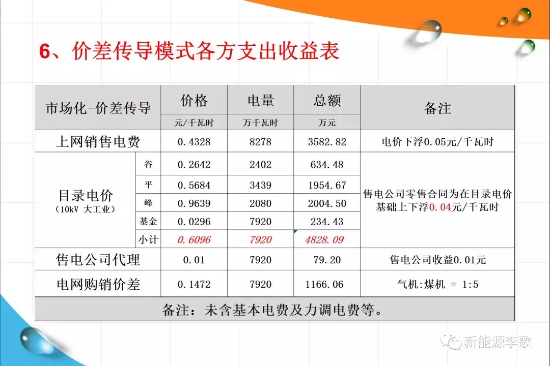 《關(guān)于深化電力現(xiàn)貨市場建設(shè)的意見》解讀